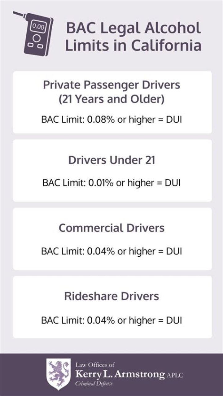 Whats the legal bac to drive?