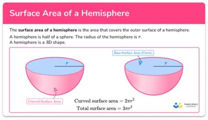 Whats the meaning of hemispherical?