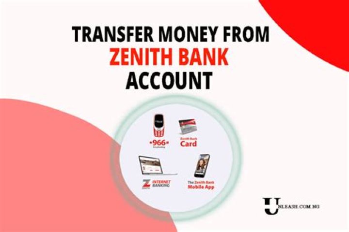 Whats the meaning of token in zenith bank?