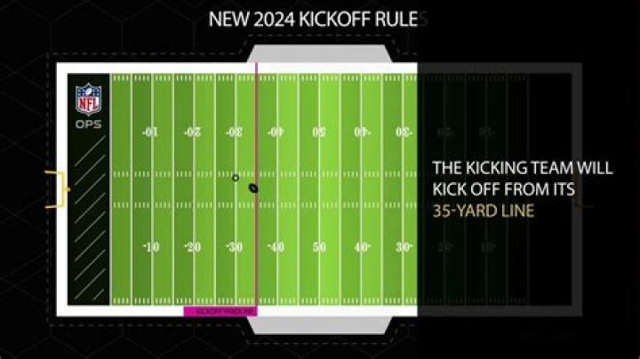 Whats the new onside kick rule?