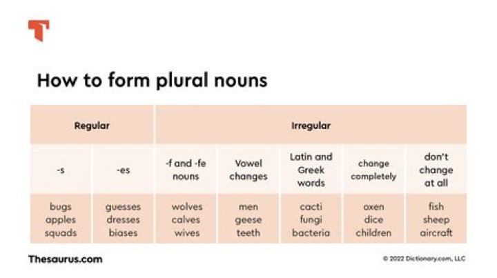 Whats the plural of ail?
