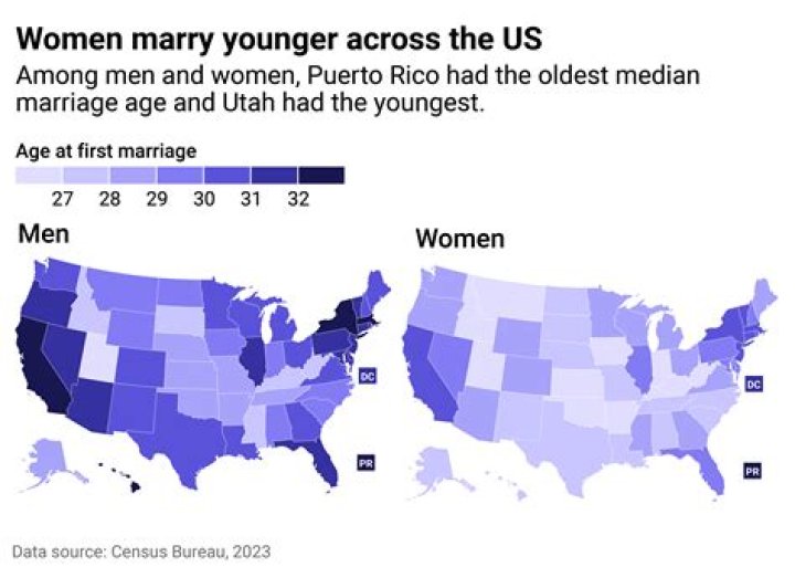 What's the youngest age to get married?