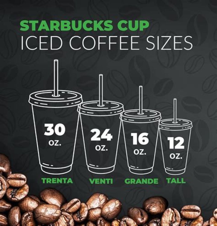 What's trenta size in starbucks?