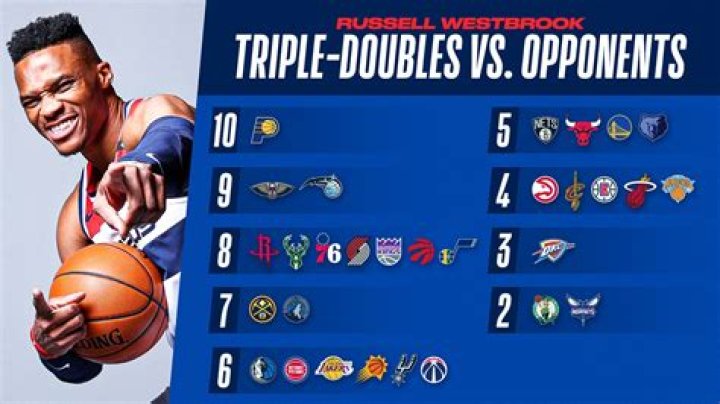 What's triple double in basketball?