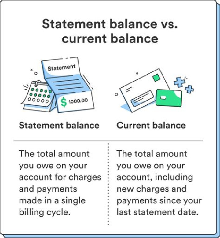What's vested balance mean?