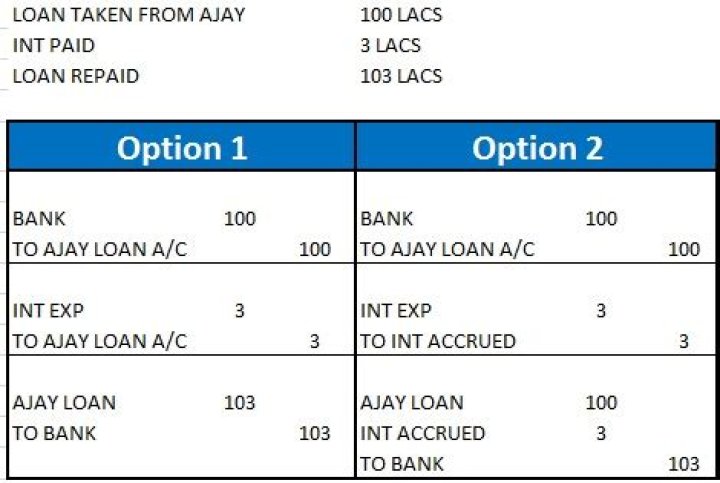 When a bank loan is repaid the supply of money?