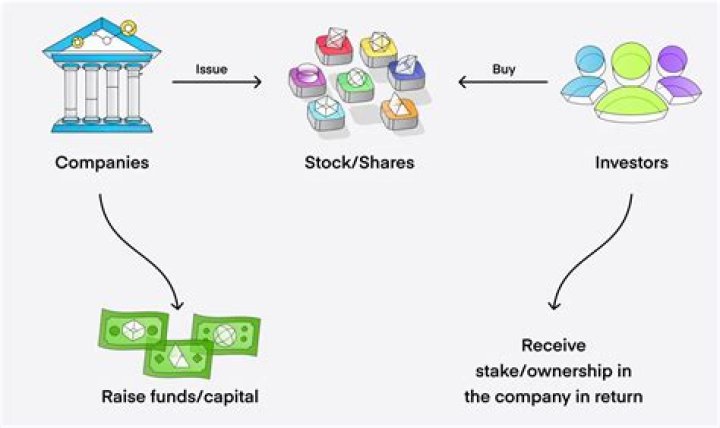 When a company reconverts stock into shares?
