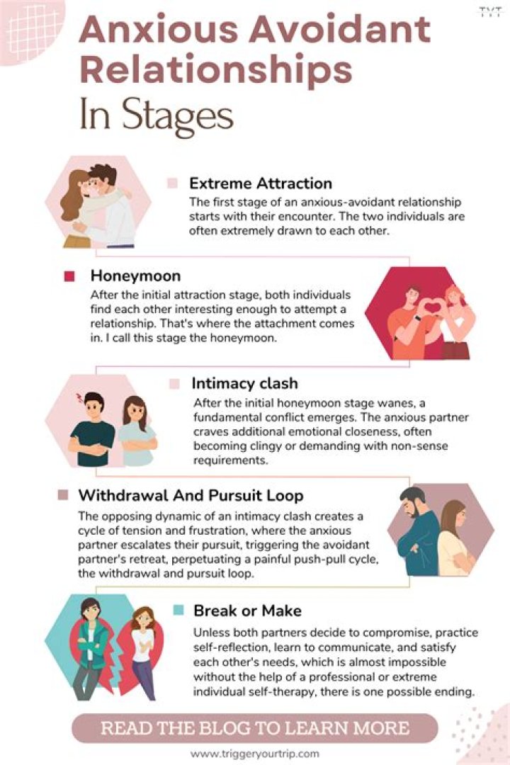 When a fearful avoidant falls in love?