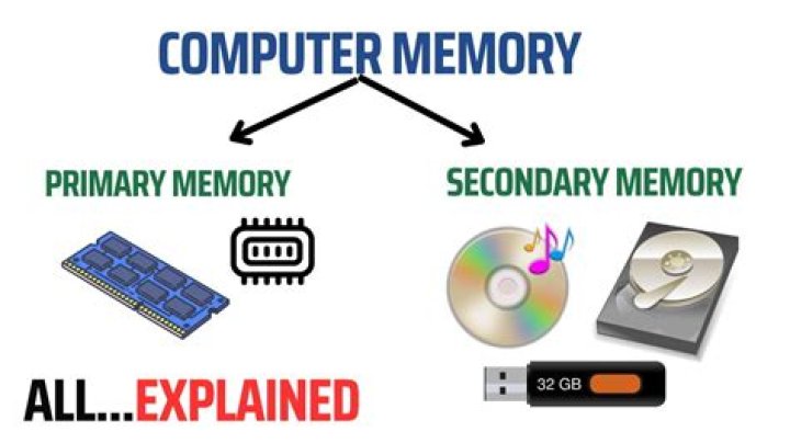 When a new memory interferes with an old memory?