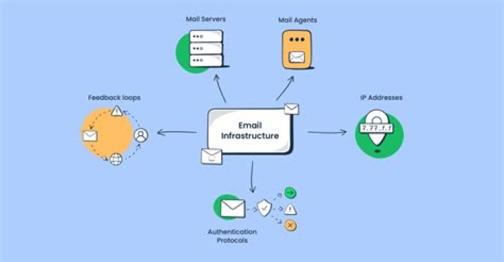 When acceptance is made by email it is communicated?