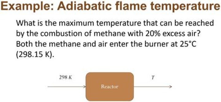 When adiabatic flame temperature is maximum?
