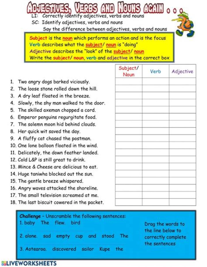 When adjectives are used as nouns?