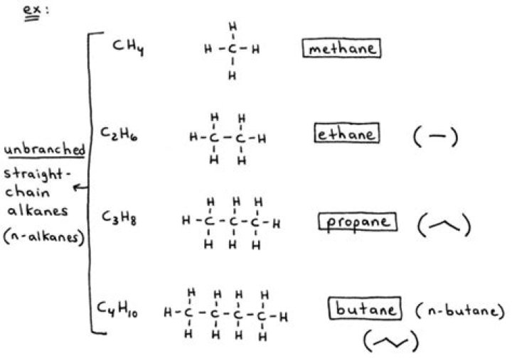 When are alkanes inert?