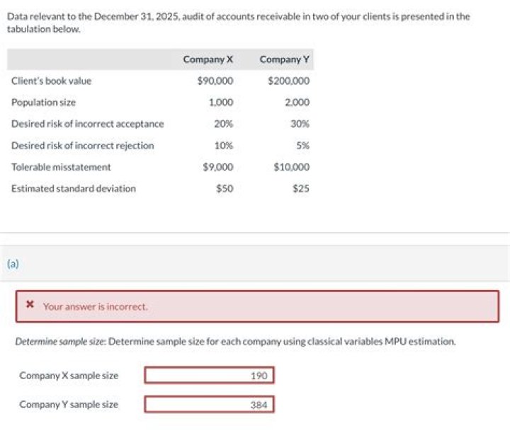 When are audited financial statements required?