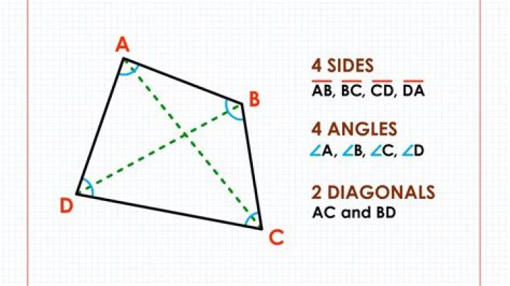 When are the diagonals of a quadrilateral perpendicular?