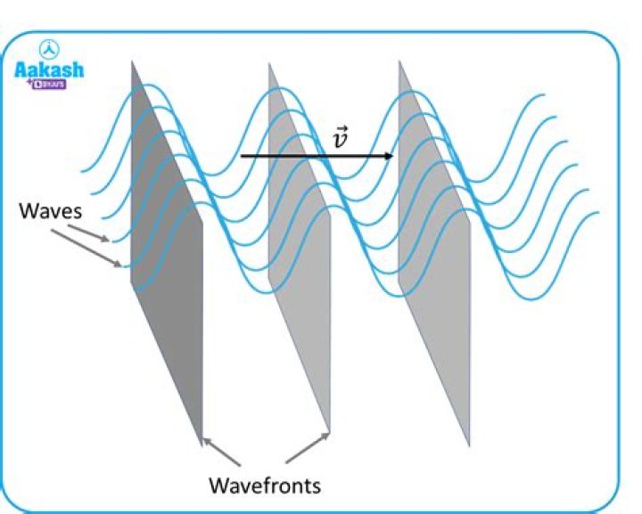 When are wavefronts formed?