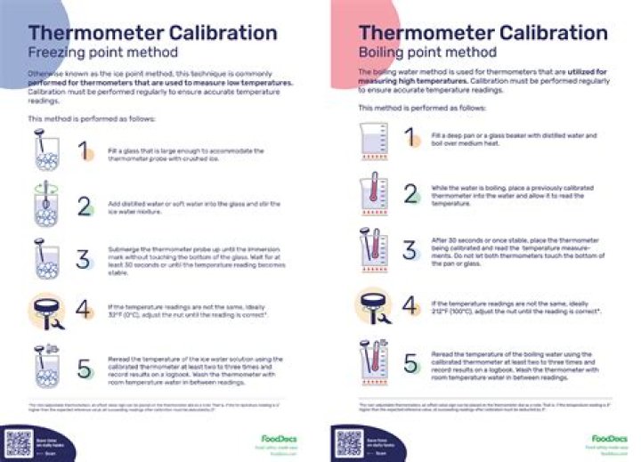 When calibrating a probe what are the tolerances allowed?