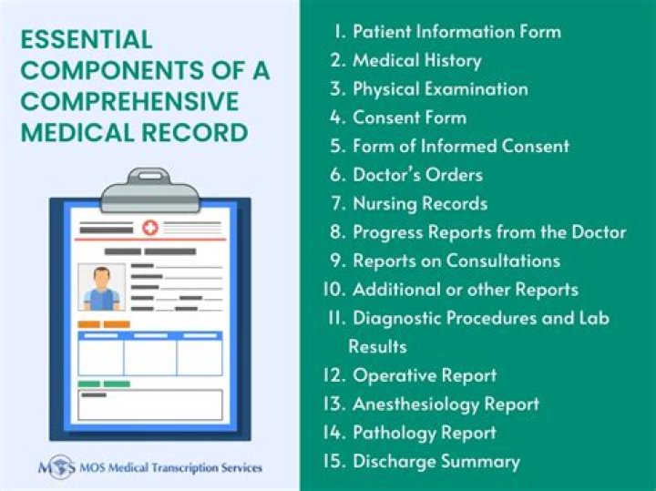 When can a medical record be changed hipaa?