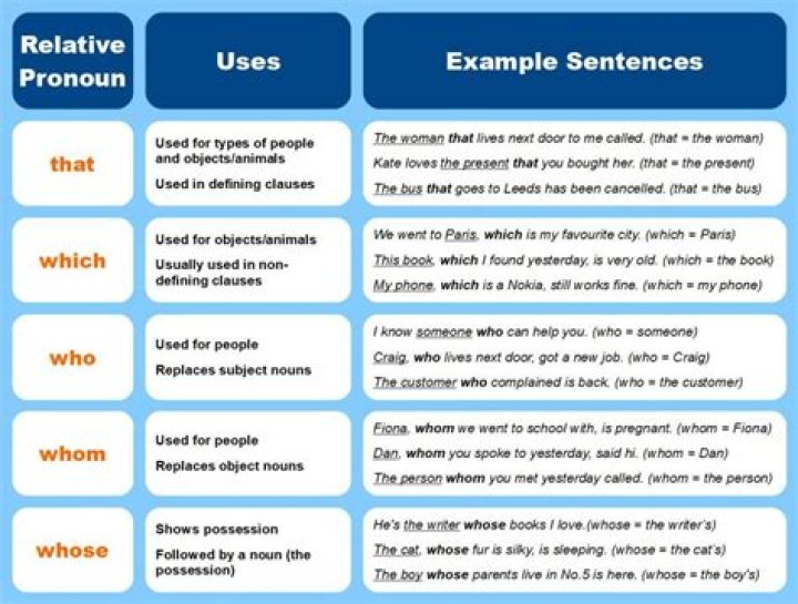 When can be omitted?