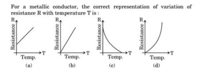 When conductor is heated its resistance?