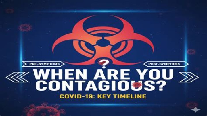 When contagious with covid?