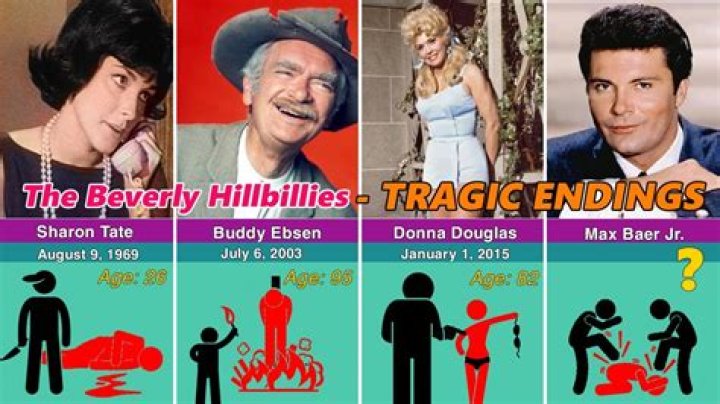 When did beverly sills die?