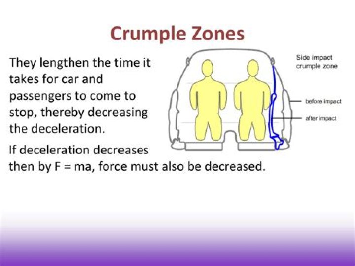When did crumple zone begin?