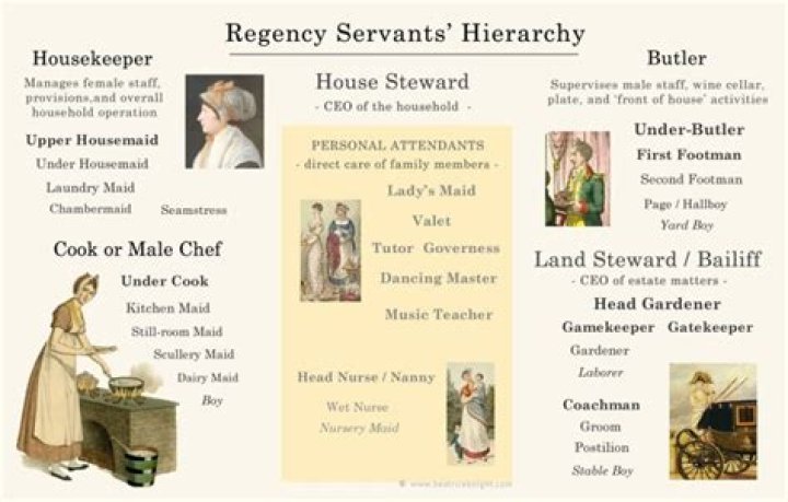 When did governess begin?