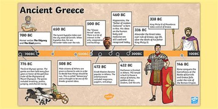 When did greece start and end?