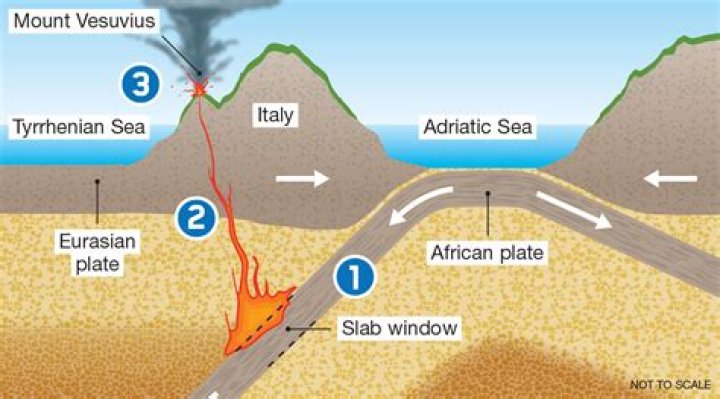 When did mount vesuvius last erupt and what was the damage?