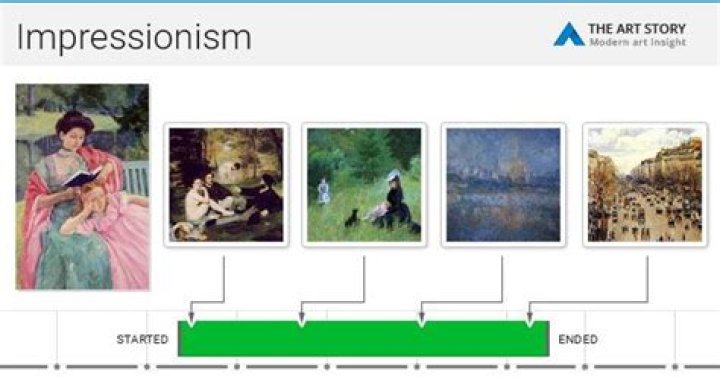 When did neo impressionism start?
