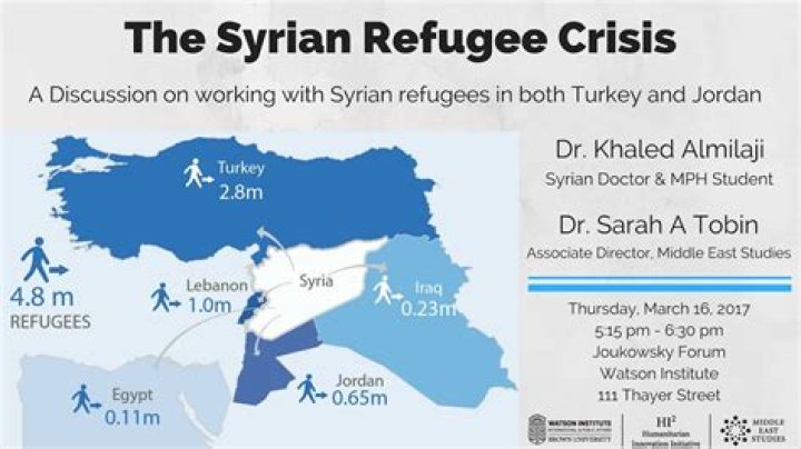 When did syrian refugee crisis start?