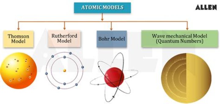 When did the curies contribute to the atomic theory?