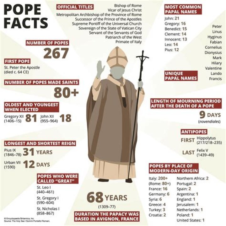 When did the papacy lose its power?