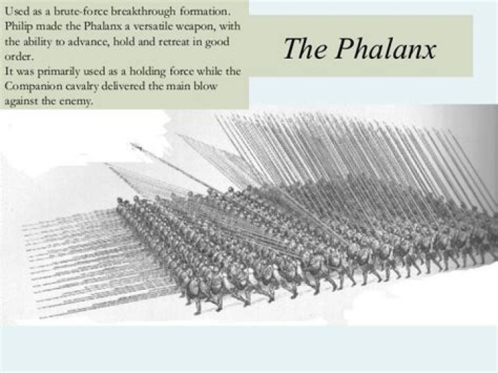 When did the phalanx form?