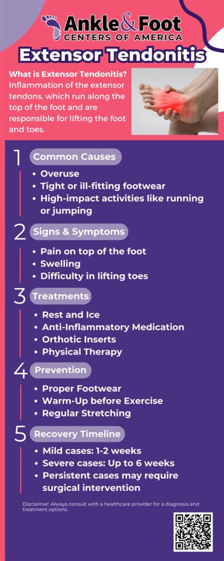 When dies tendonitis start?