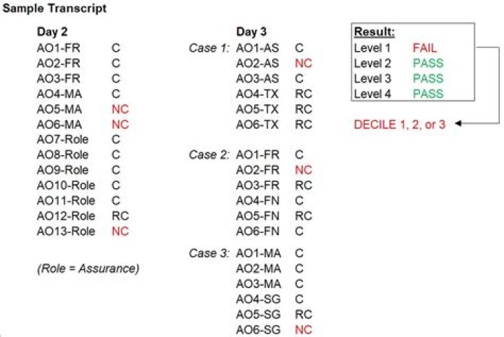 When do cfe results come out?