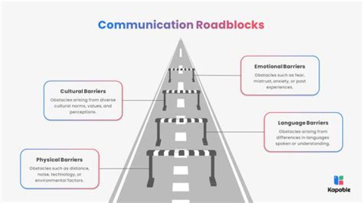 When do communication roadblocks arise?