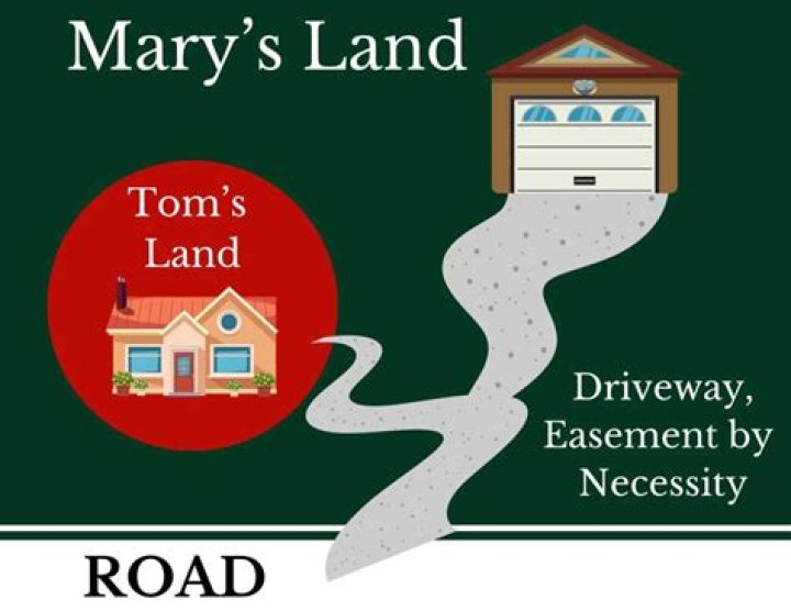 When do easements run with the land?