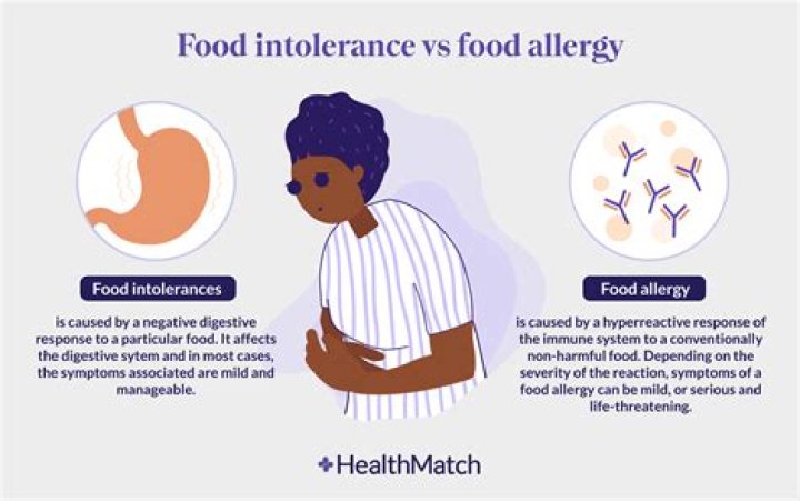 When do food intolerances develop?