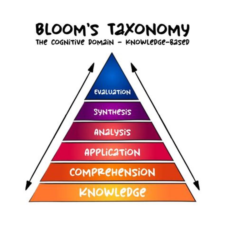 When do rhodies bloom?