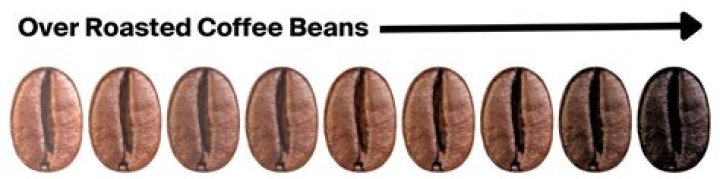 When do roasted coffee beans expire?