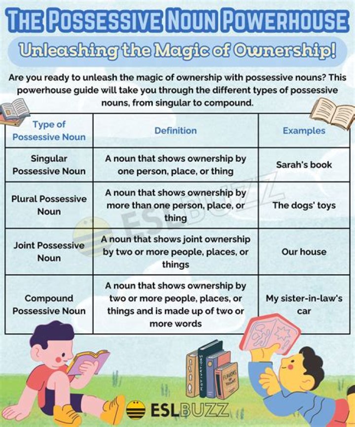 When do we use doubtless?