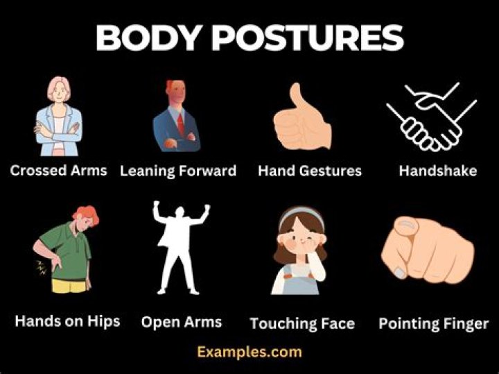 When do we use gestures and postures?