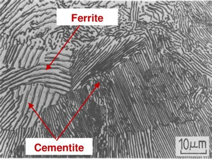 When does cementite form?