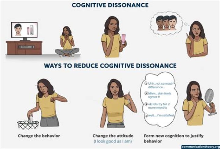 When does cognitive dissonance occur?