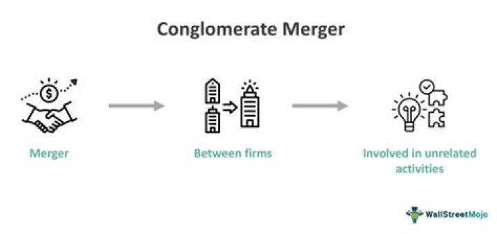 When does conglomerate merger occur?