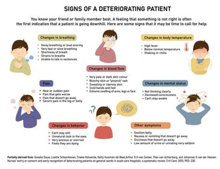 When does deterioration mean?