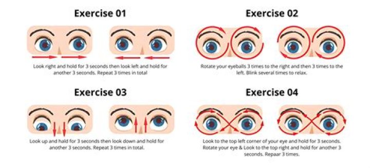 When does jailer eye reset?