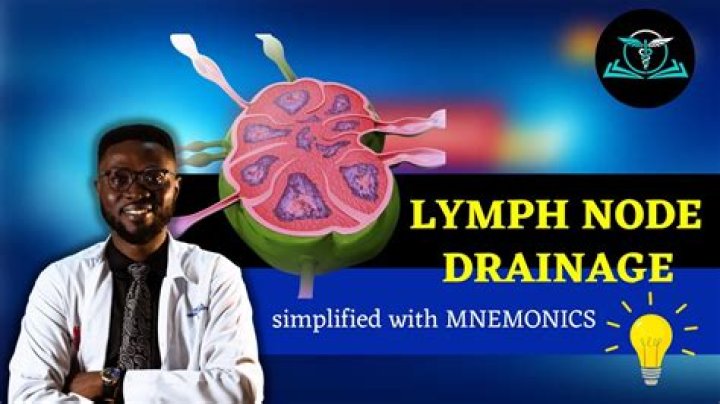 When does lymphocele go away?